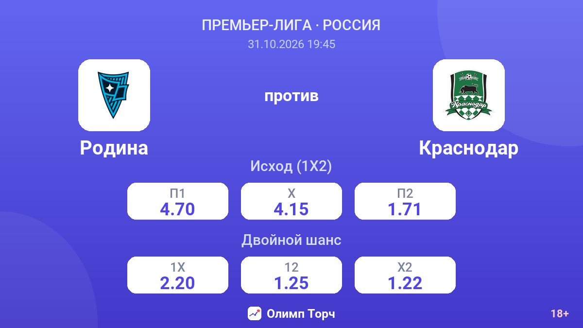 Родина — Краснодар — коэффициенты