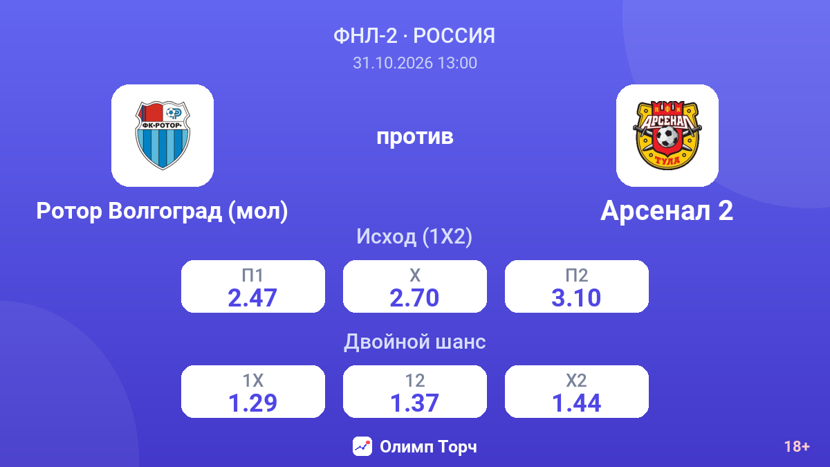 Ротор Волгоград (мол) — Арсенал 2 — коэффициенты