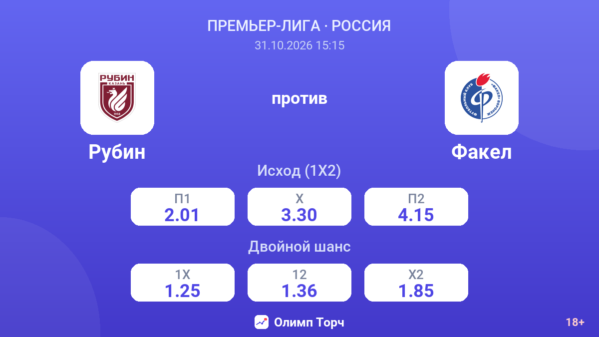 Рубин — Факел — коэффициенты