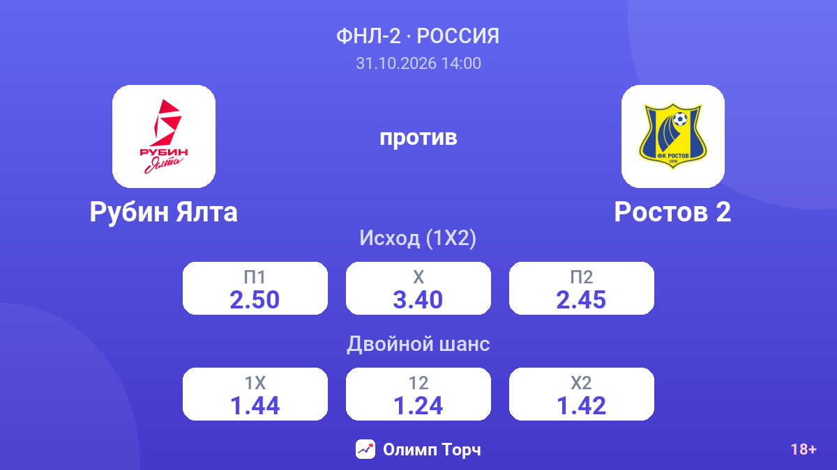 Рубин Ялта — Ростов 2 — коэффициенты