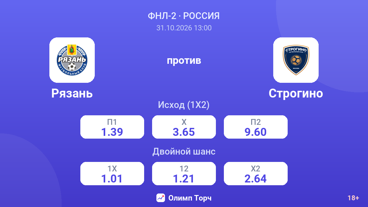 Рязань — Строгино — коэффициенты