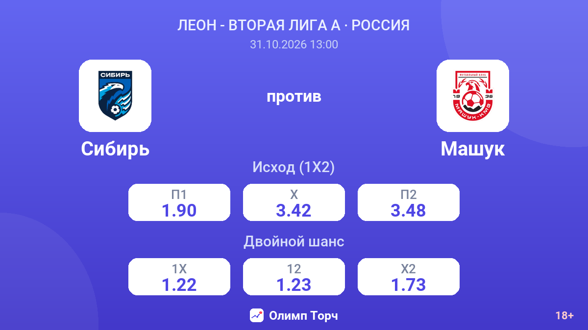 Сибирь — Машук — коэффициенты