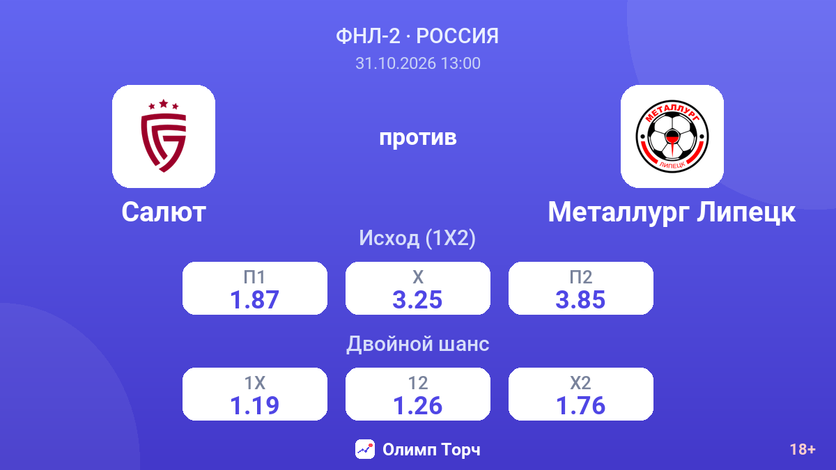 Салют — Металлург Липецк — коэффициенты