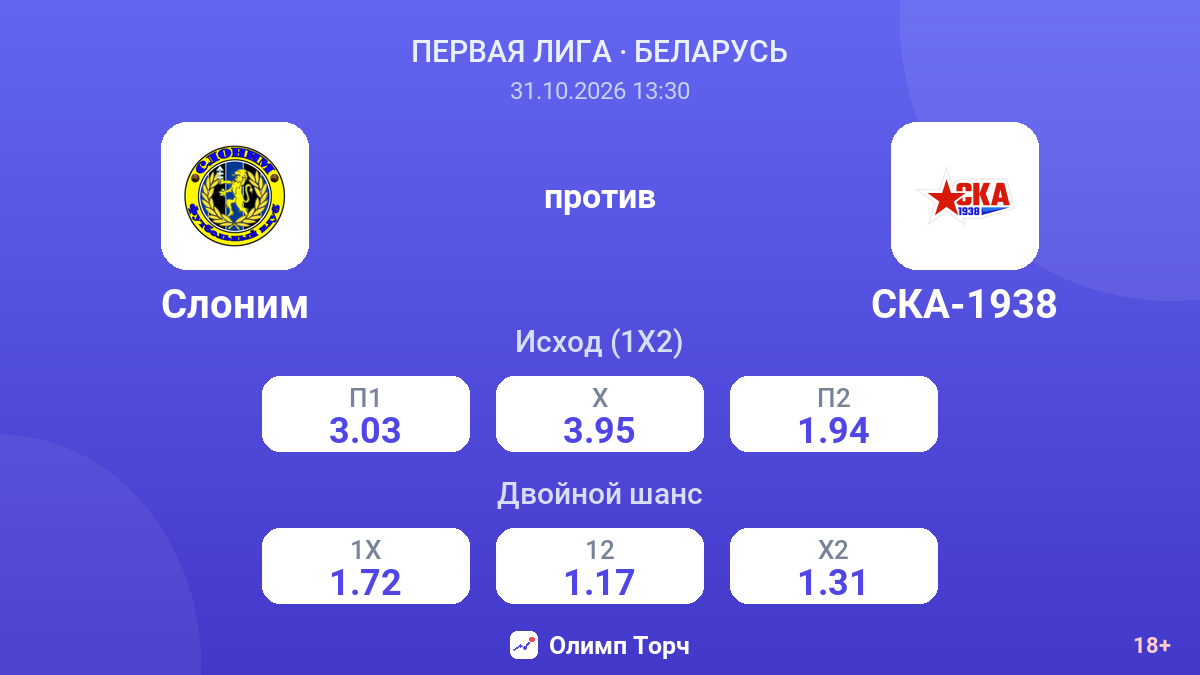 Слоним — СКА-1938 — коэффициенты