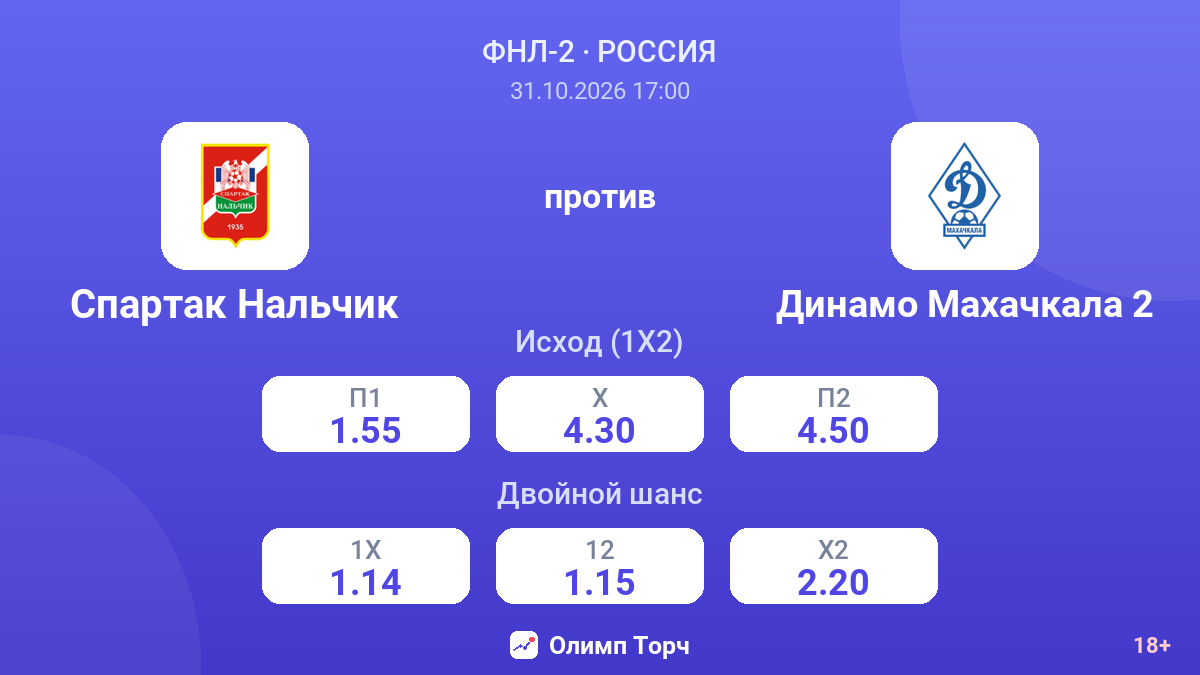 Спартак Нальчик — Динамо Махачкала 2 — коэффициенты