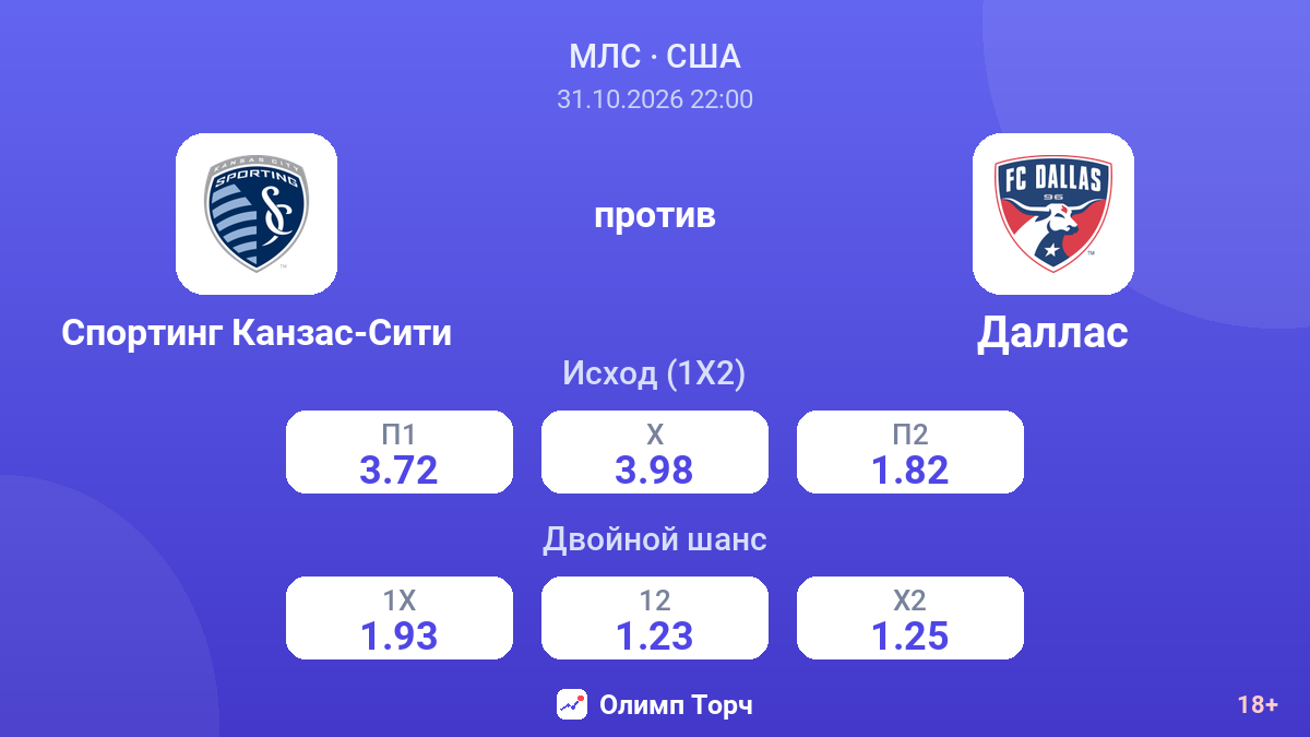 Спортинг Канзас-Сити — Даллас — коэффициенты