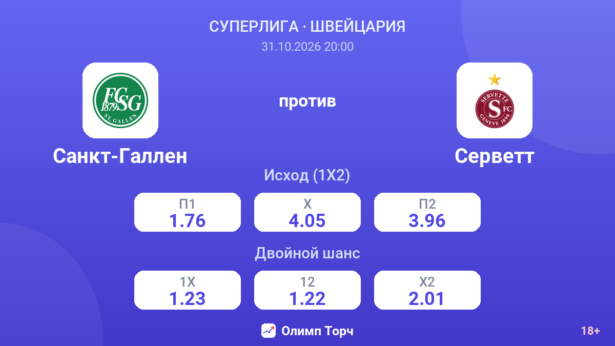 Санкт-Галлен — Серветт — коэффициенты