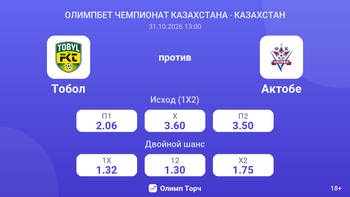 Тобол — Актобе — коэффициенты