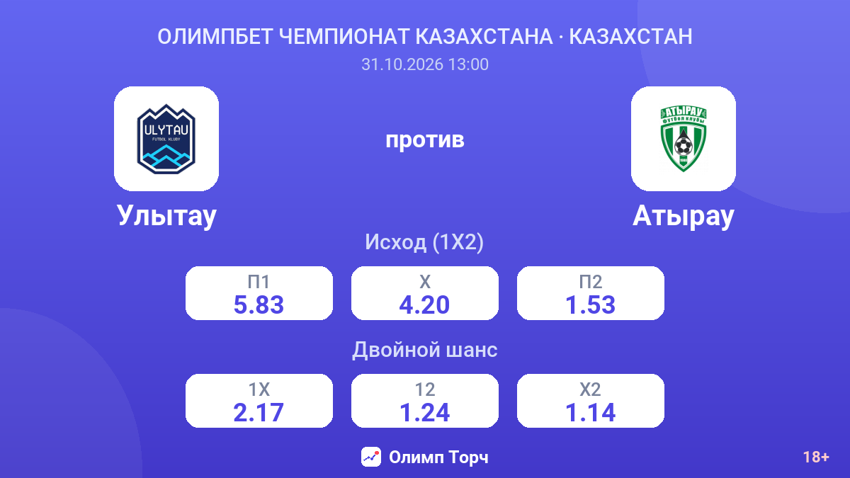 Улытау — Атырау — коэффициенты