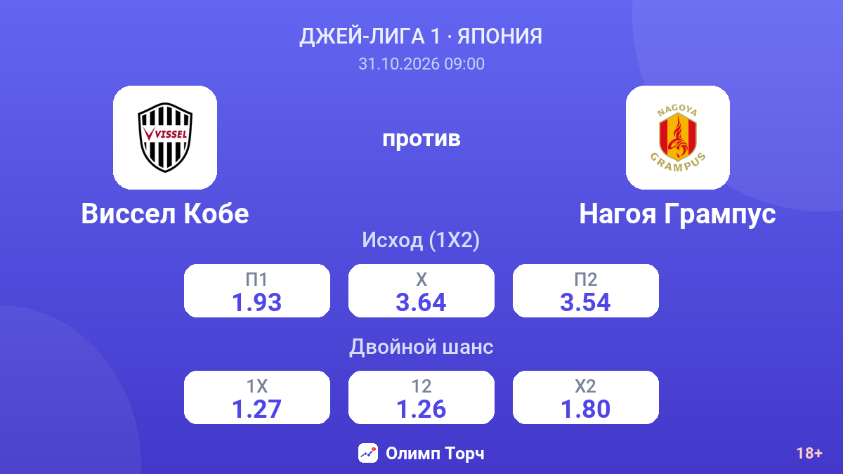 Виссел Кобе — Нагоя Грампус — коэффициенты