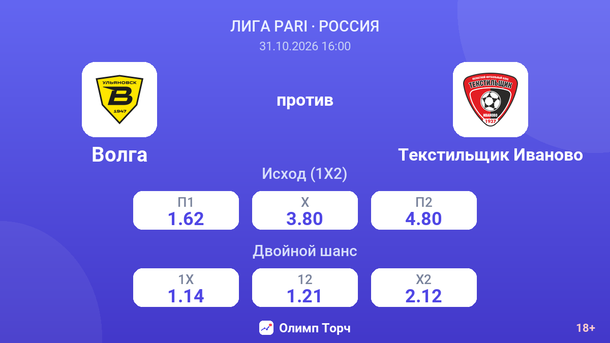 Волга — Текстильщик Иваново — коэффициенты