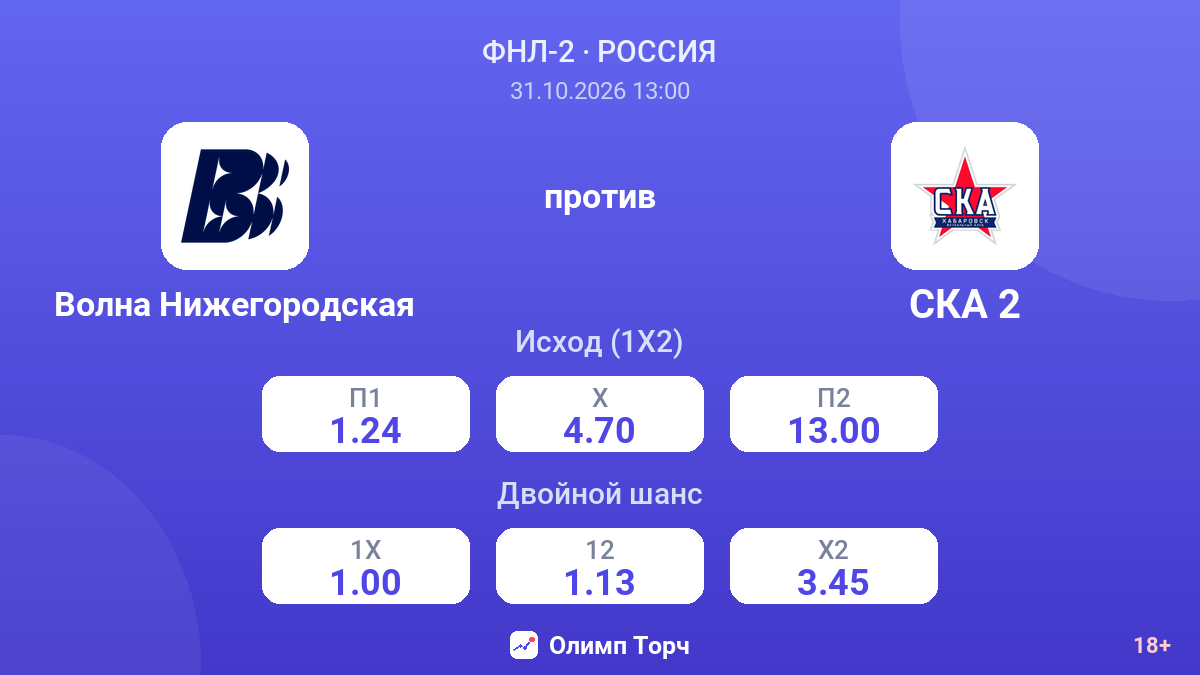 Волна Нижегородская — СКА 2 — коэффициенты