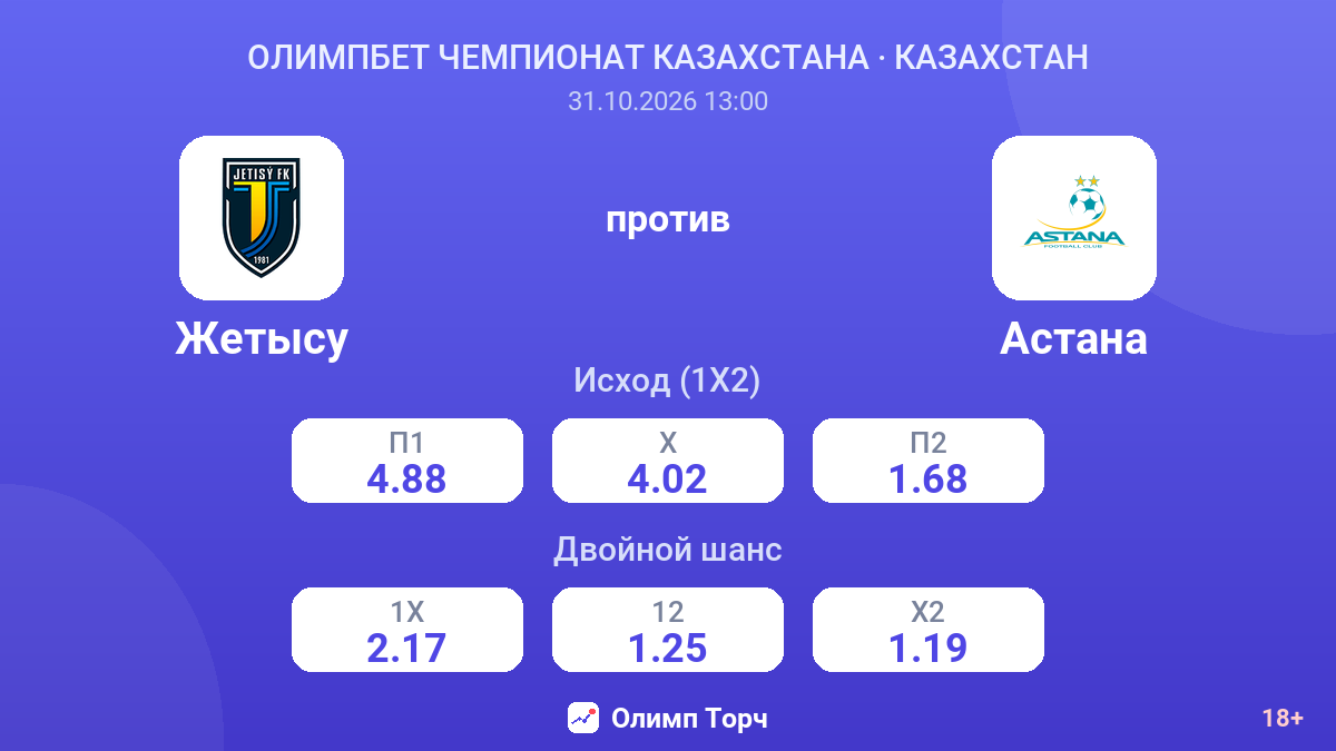 Жетысу — Астана — коэффициенты