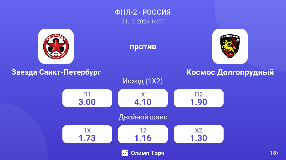 Звезда Санкт-Петербург — Космос Долгопрудный — коэффициенты