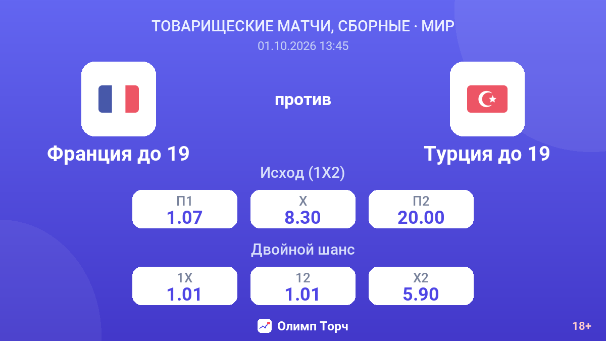 Франция до 19 — Турция до 19 — коэффициенты
