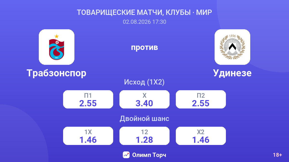 Трабзонспор против Удинезе — коэффициенты