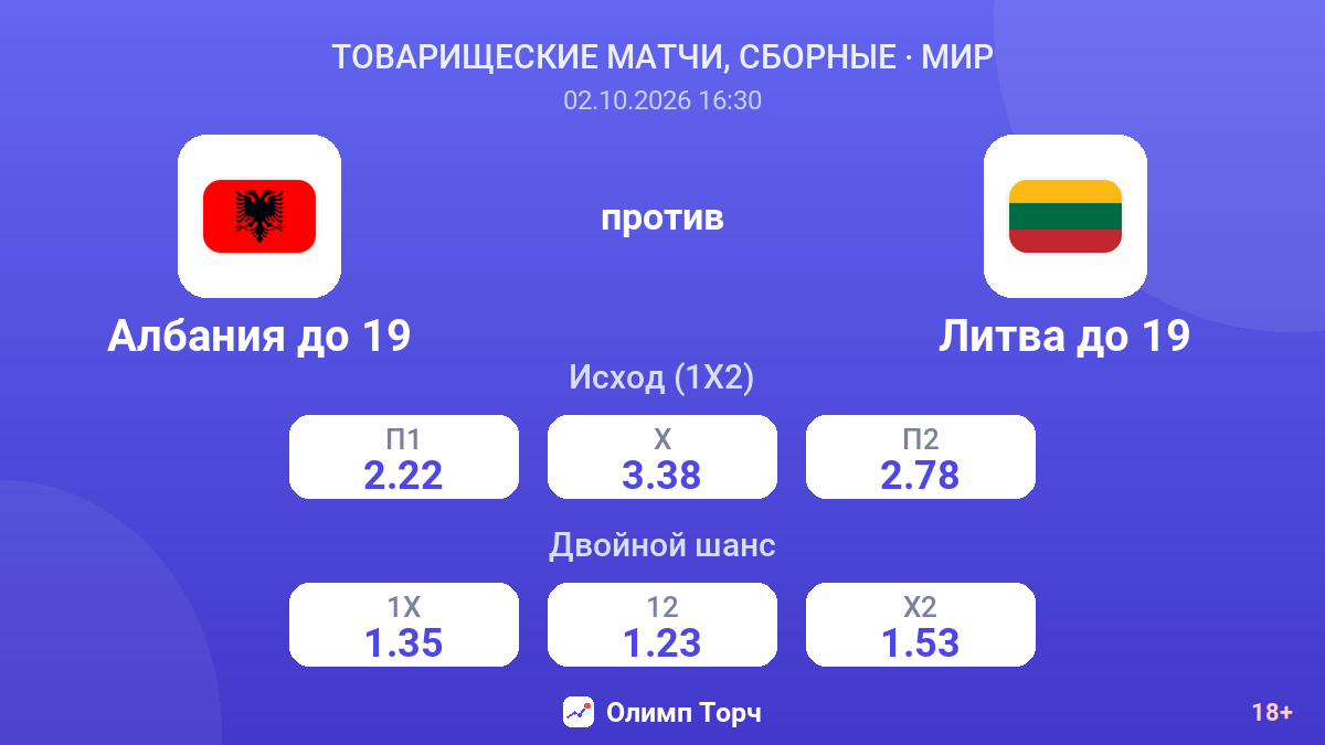 Албания до 19 — Литва до 19 — коэффициенты