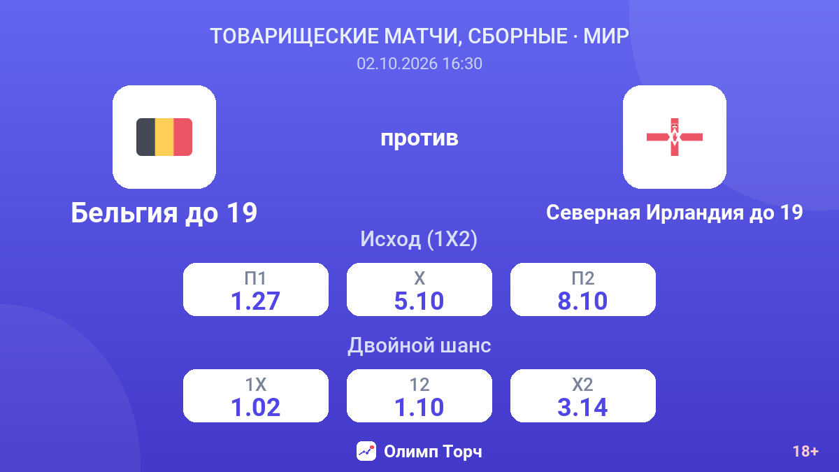 Бельгия до 19 — Северная Ирландия до 19 — коэффициенты