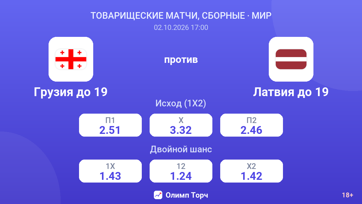 Грузия до 19 — Латвия до 19 — коэффициенты
