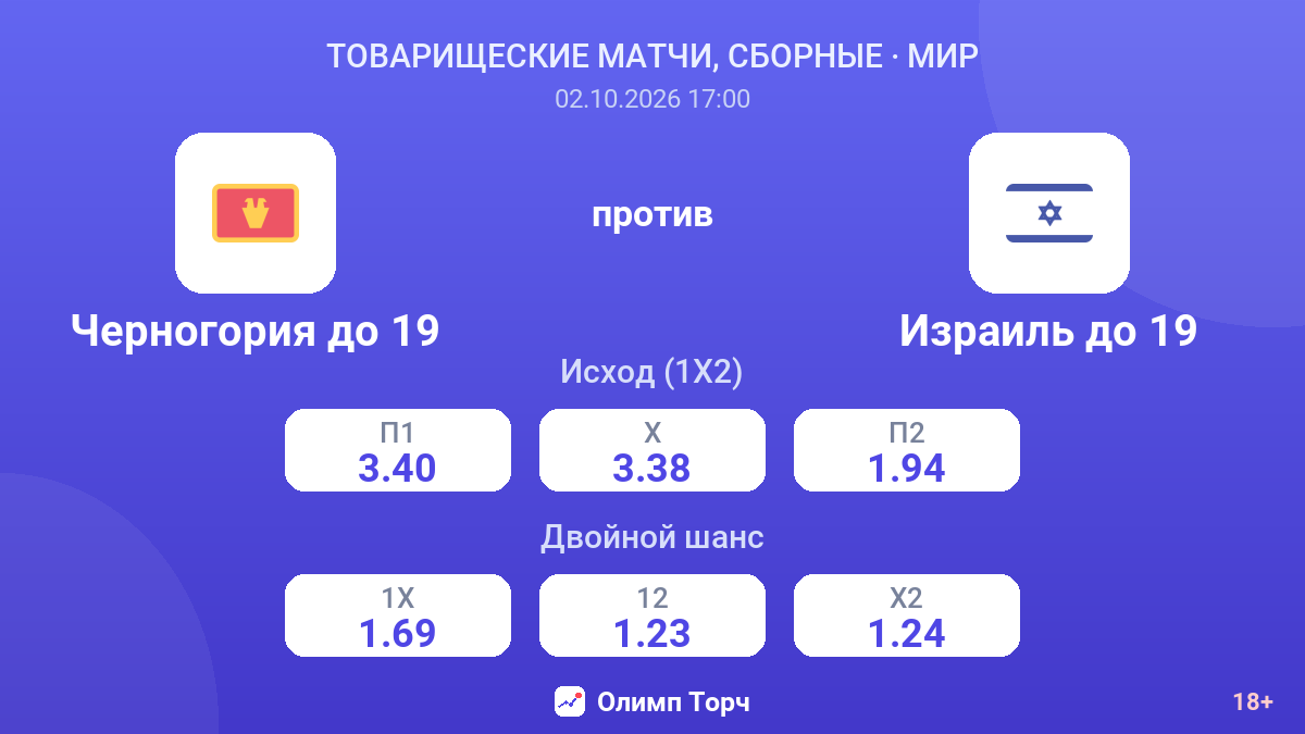 Черногория до 19 — Израиль до 19 — коэффициенты