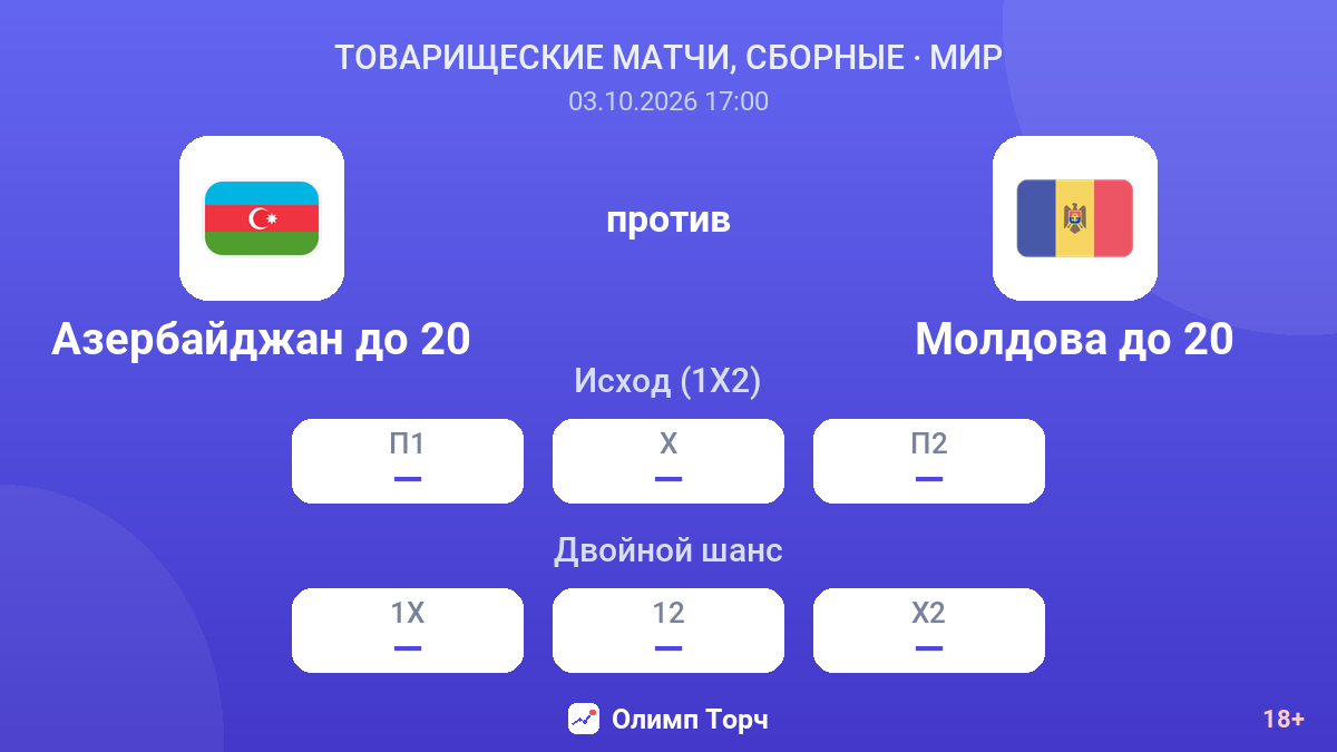 Азербайджан до 20 — Молдова до 20 — коэффициенты