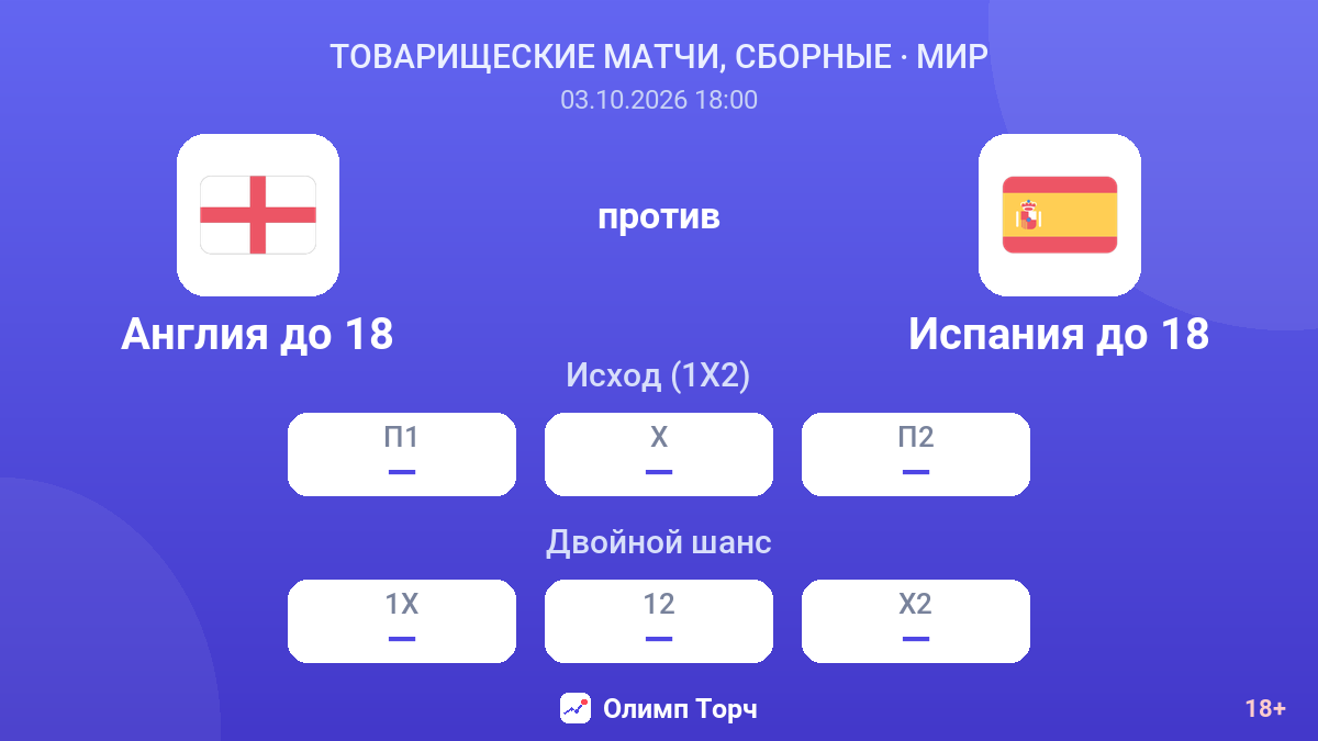 Англия до 18 — Испания до 18 — коэффициенты