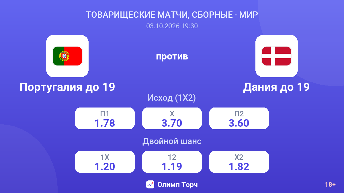 Португалия до 19 — Дания до 19 — коэффициенты
