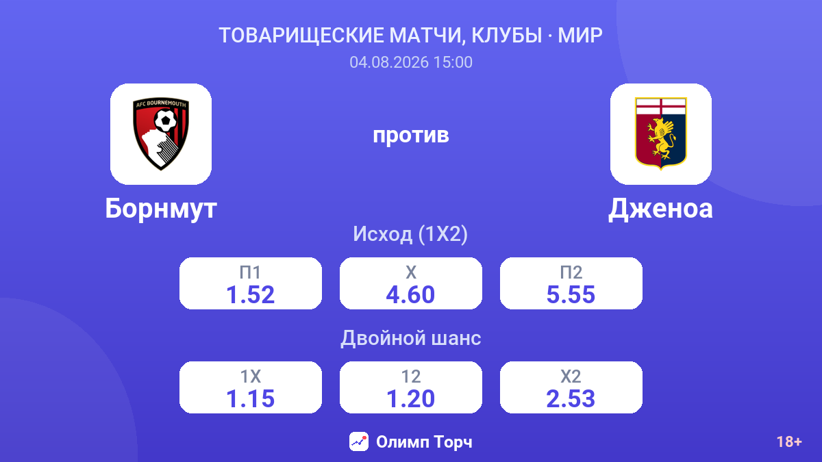 Борнмут против Дженоа — коэффициенты
