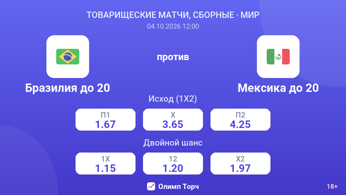 Бразилия до 20 — Мексика до 20 — коэффициенты