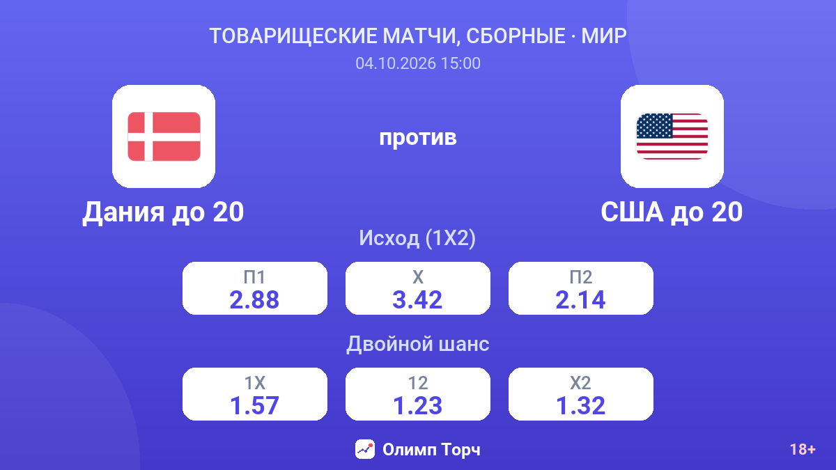 Дания до 20 — США до 20 — коэффициенты