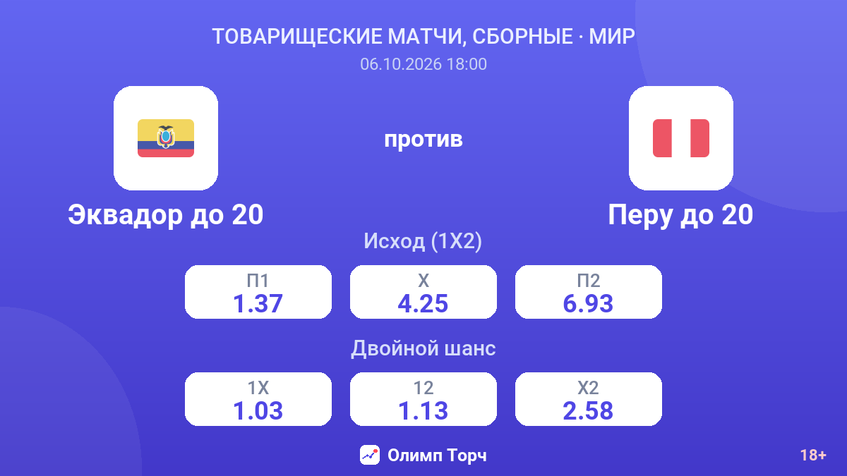 Эквадор до 20 — Перу до 20 — коэффициенты