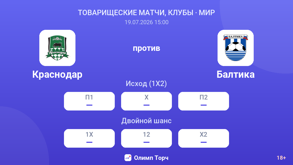 Краснодар против Балтика — коэффициенты
