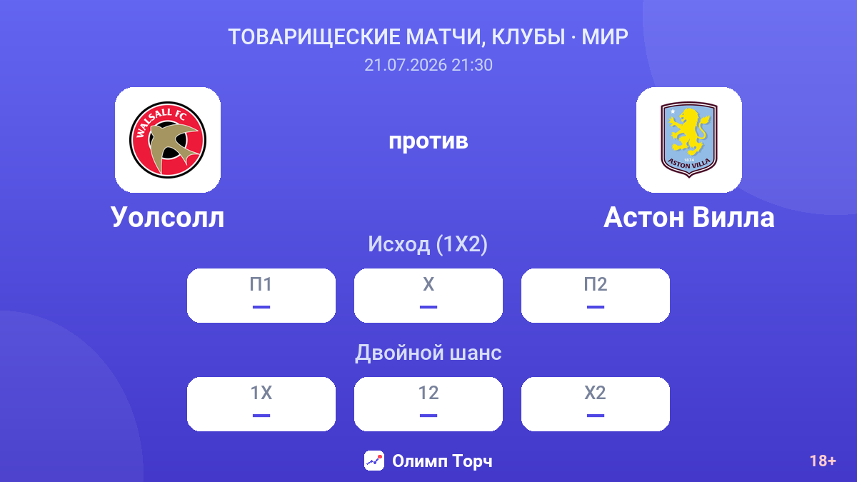 Уолсолл против Астон Вилла — коэффициенты