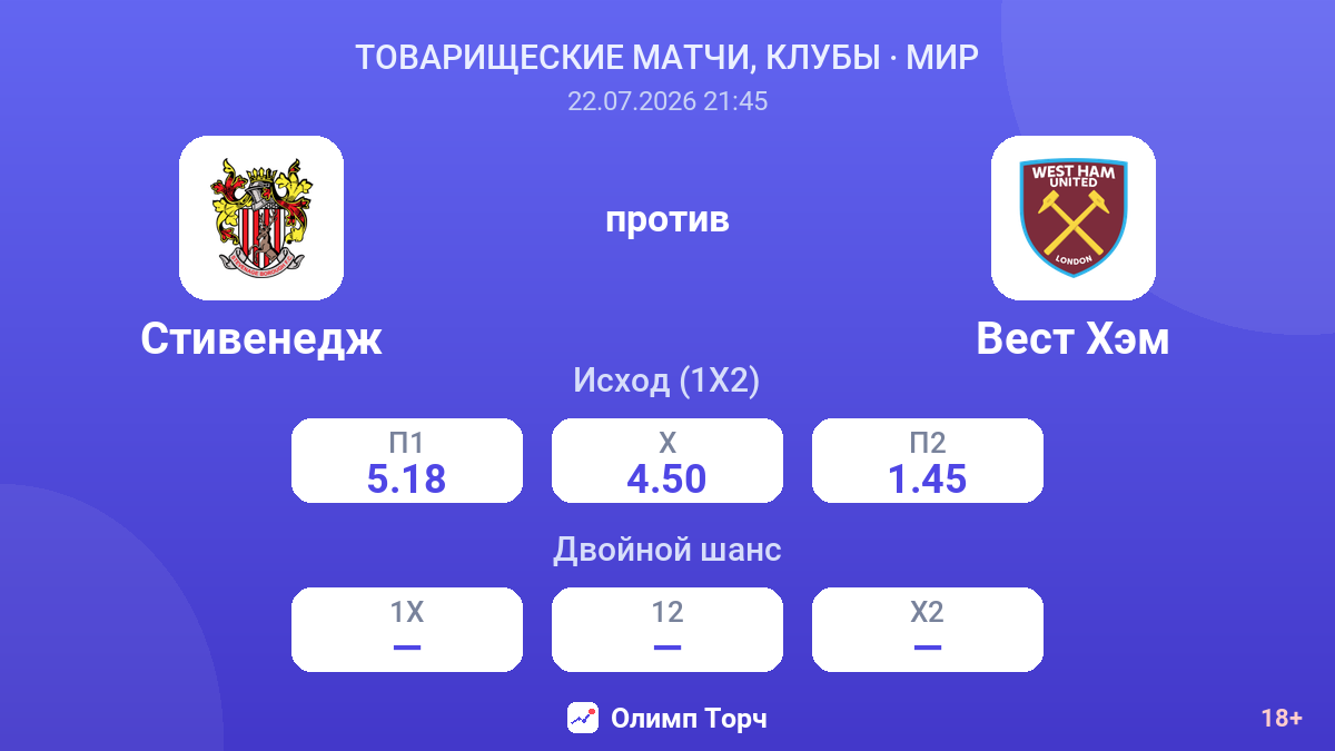 Стивенедж против Вест Хэм — коэффициенты