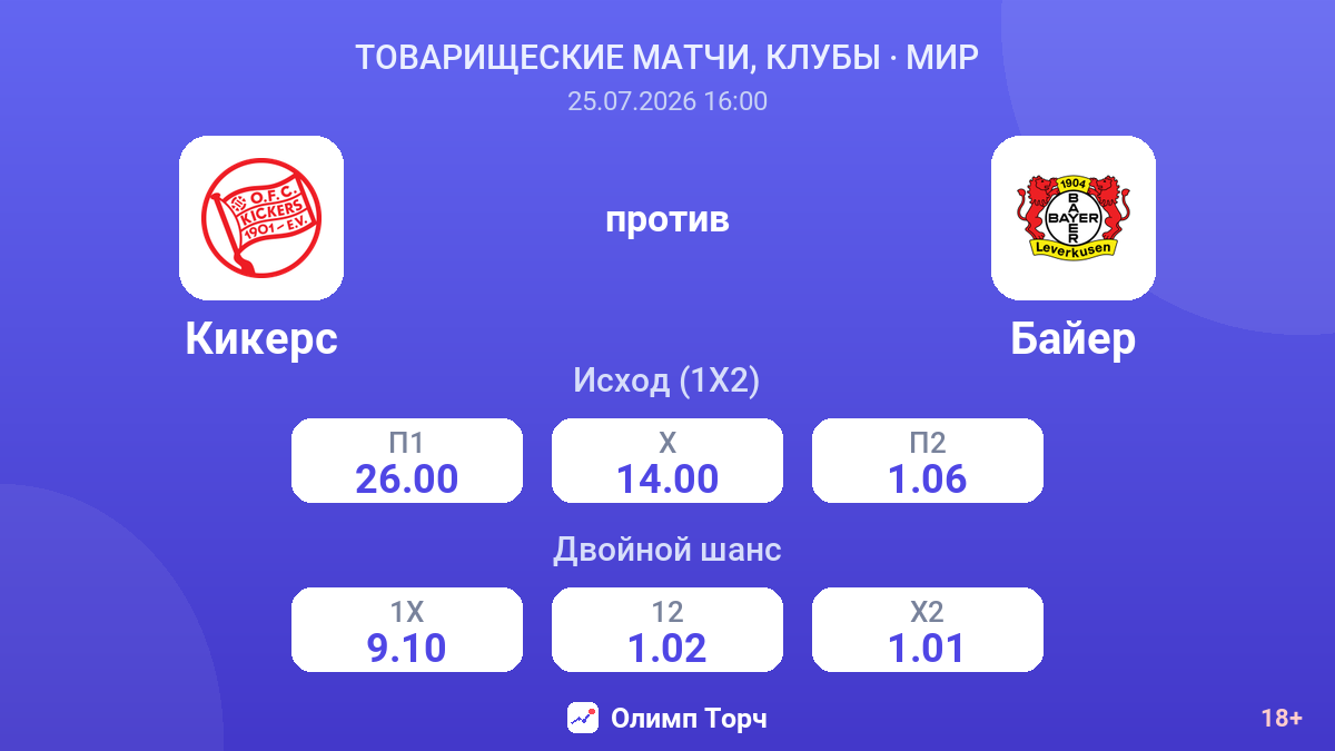 Кикерс против Байер — коэффициенты