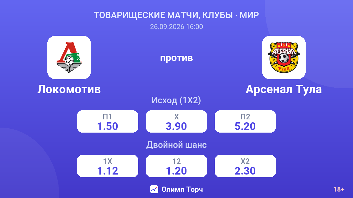 Локомотив — Арсенал Тула — коэффициенты
