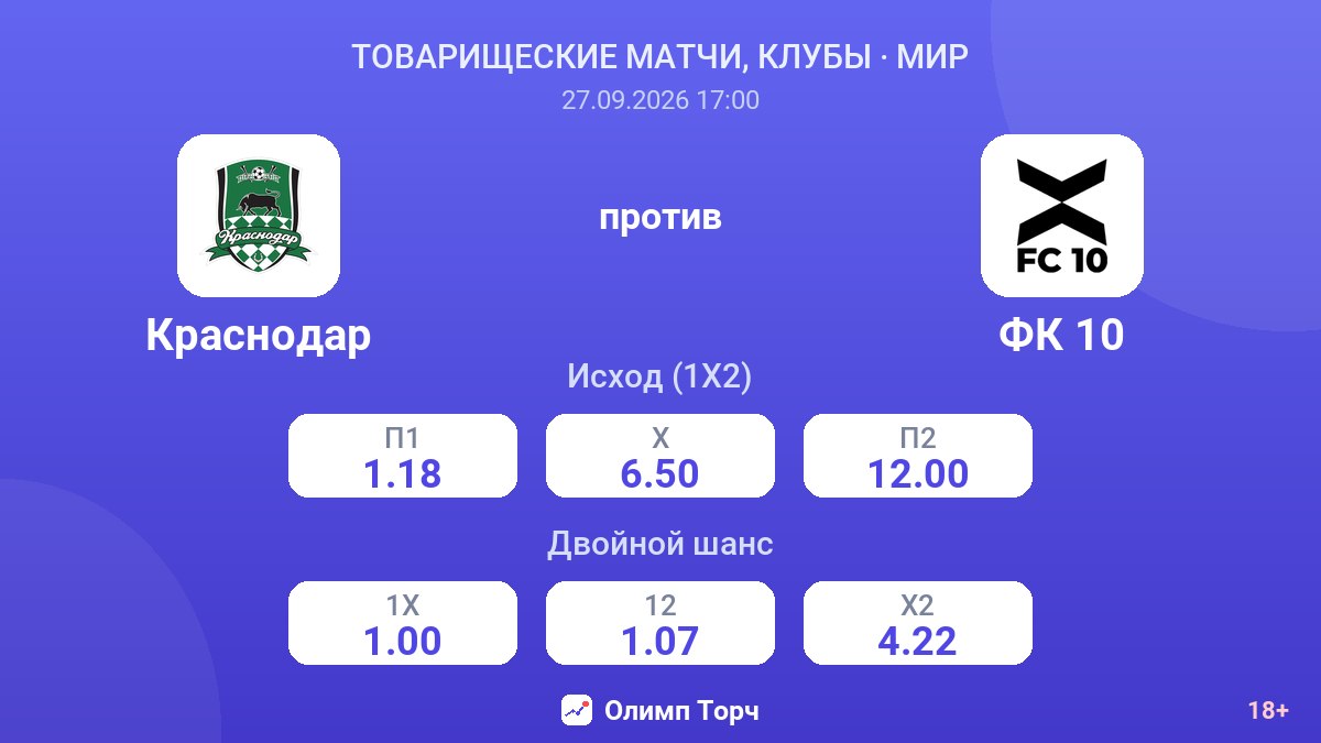 Краснодар — ФК 10 — коэффициенты