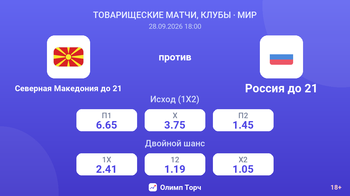 Северная Македония до 21 — Россия до 21 — коэффициенты